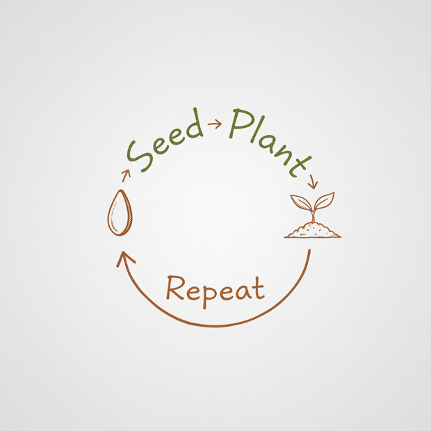 <strong>SEED. PLANT. REPEAT.</strong>